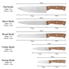 Knife Sets With Wooden Handle S5-30-W