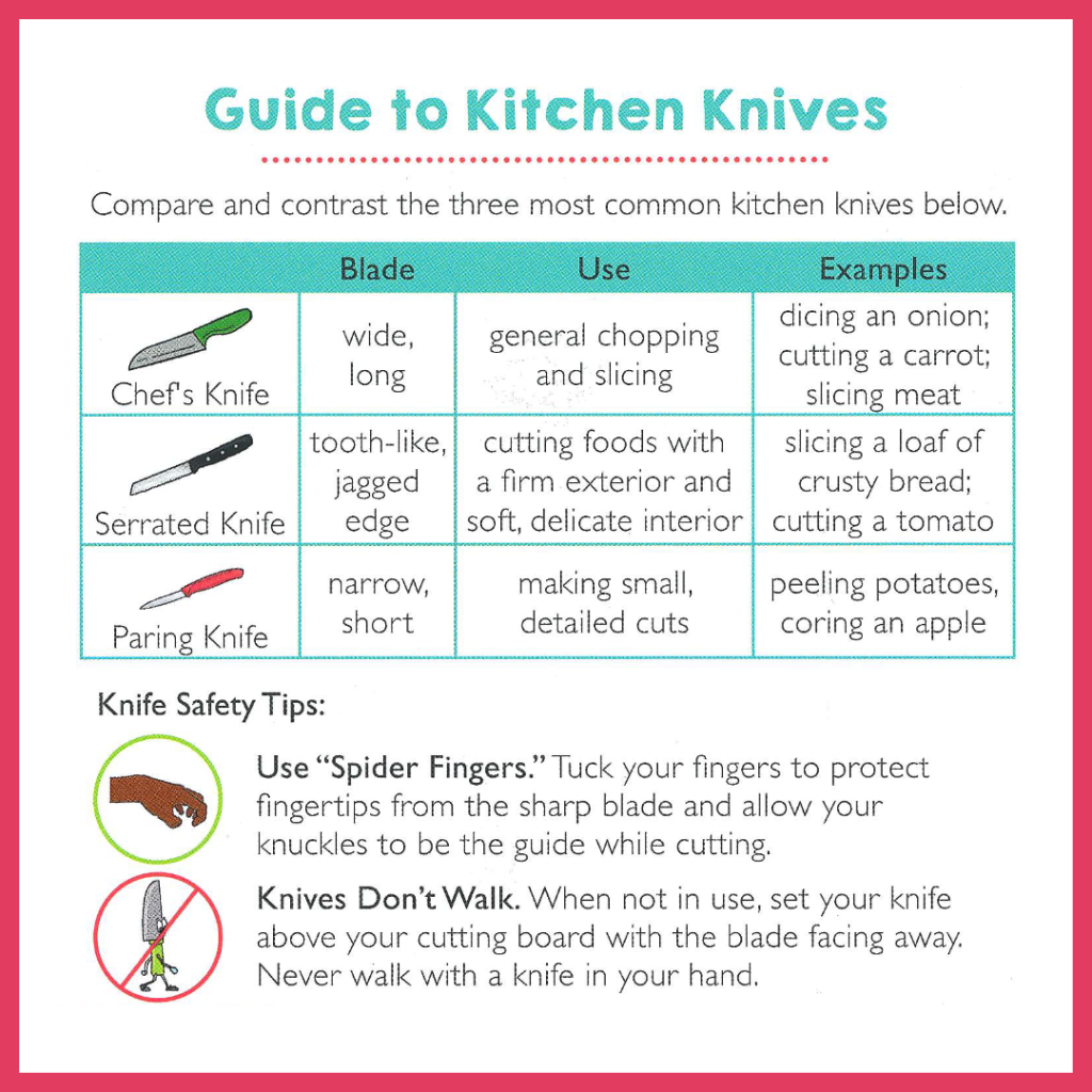 Knife-Basics-1-1024x1024